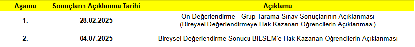 2024-2025 Bilsem Sınav Sonuçları Açıklanma Tarihleri