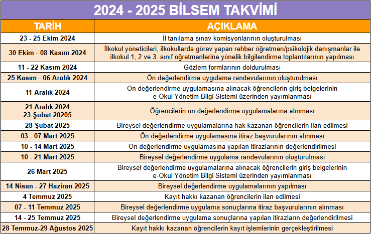 2024 - 2025 YILI BİLSEM HAKKINDA ÖNEMLİ BİLGİLER