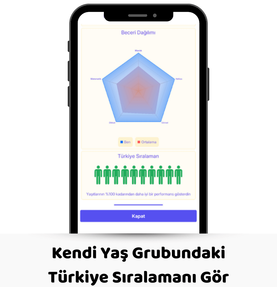 MentalUP Performans Analizi